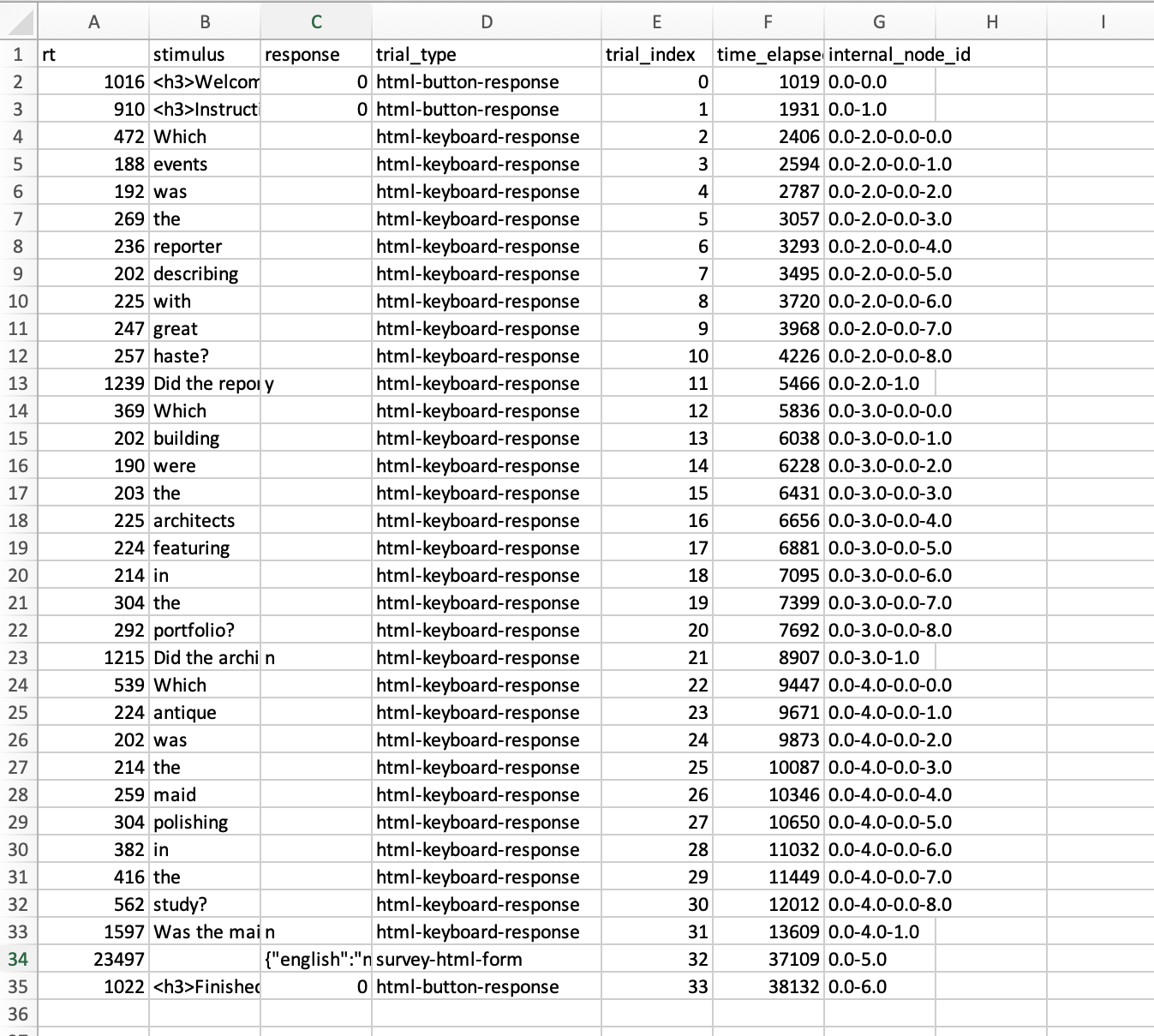 self-paced reading data